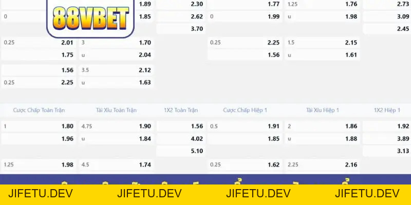 Kèo Phạt Góc - Dõi Theo Trận Đấu Để Dự Đoán Chính Xác - JIFETU