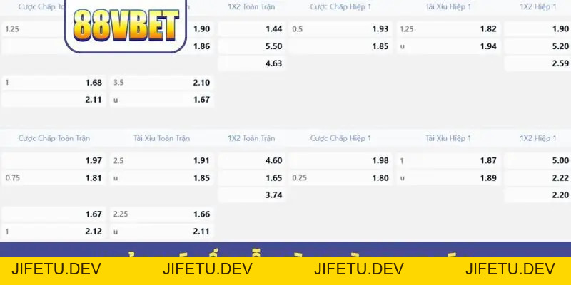 Kèo Phạt Góc - Dõi Theo Trận Đấu Để Dự Đoán Chính Xác - JIFETU